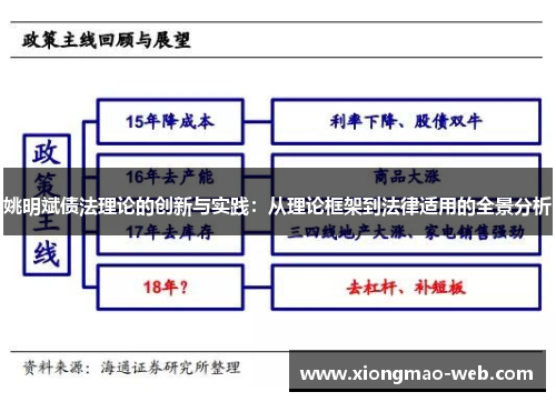 姚明斌债法理论的创新与实践：从理论框架到法律适用的全景分析